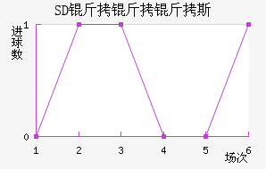 SD������˹��������������