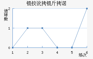 �¶���ŵ��������������