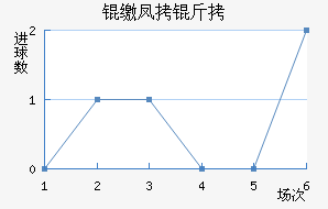 �Ѷ������ɷ��Ƚ�������������