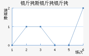 ��˹���ؽ�������������