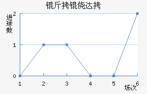 ���Ĵ���������������