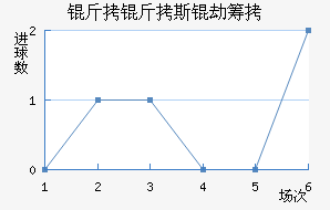 ����˹�ٳǽ�������������