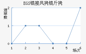 �ӻ��Ѷ���������������