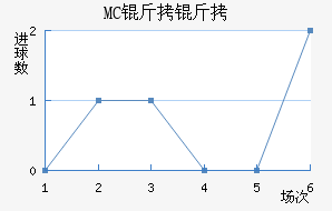 MC������������������