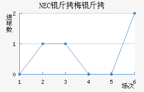 NEC��÷���������������