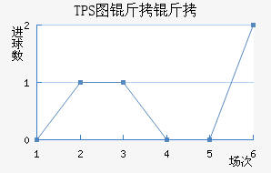 TPS�������������������