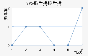 VPS������������������