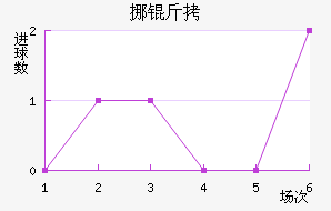 Ų����������������