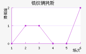 �µ�˹��������������