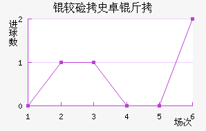 �ϼ�ʷ׿�ս�������������