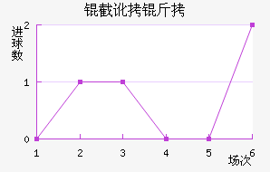 �ض�����˹�ʹ��������������