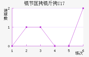 �ڿ���U17��������������