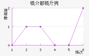 �鶼��˹��������������