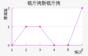 ��˹����������������