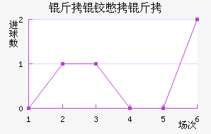 ���²����������������