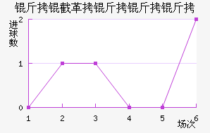 ���ظ������Ͻ�������������