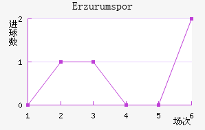 Erzurumspor��������������