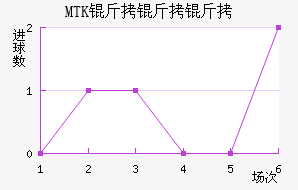 MTK������˹��������������