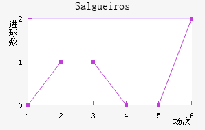 Salgueiros��������������