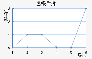 ɫ����������������