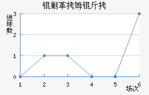 �˸�ķ�ֽ�������������