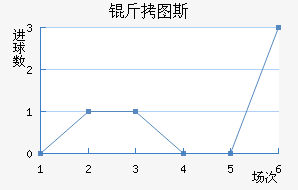 ��ͼ˹ά���ɽ�������������