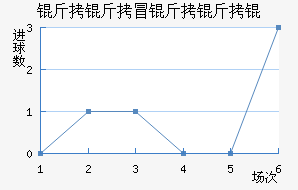 ����ð����ν�������������