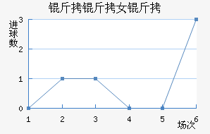 ���ܶ�˿Ů���������������