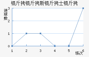 ����˹��ʿ���������������