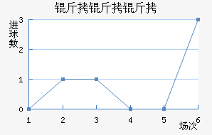 �������������������