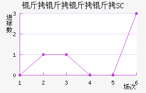 ��������SC��������������