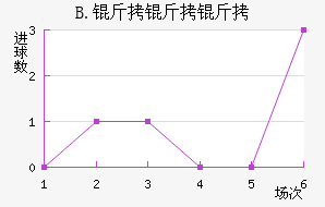 B.��������������������