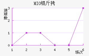 MIO�ݽ��Ϻ���������������