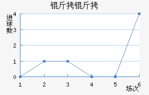 �����ղ���ͷ��������������