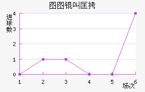 ͼͼ�п˽�������������