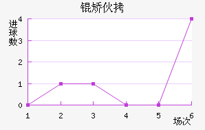 �û���������������