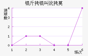 ���ж�Ī���ʽ�������������