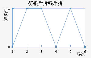 Ŭ�����ǽ�������������