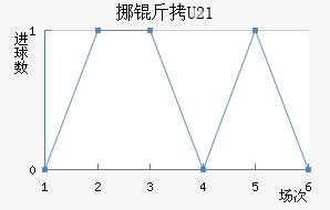 Ų��U21��������������
