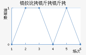 �¶����ǽ�������������