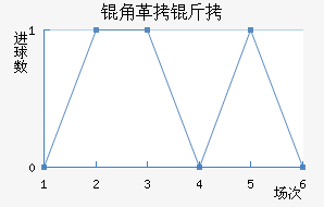 �Ǹ�����������������