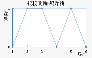 �϶��Ͷ�B�ӽ�������������