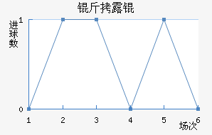 ��¶���������������