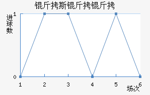 ��˹���ؽ�������������