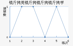 ��Ӣ������ѧ��������������