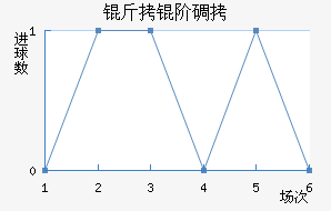 ���׵���������������