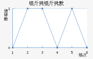 ����Ĭ��������������