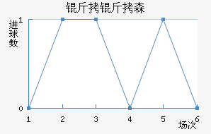 ����ɭ�����������������