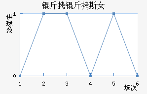 �ʼұ���˹Ů���������������