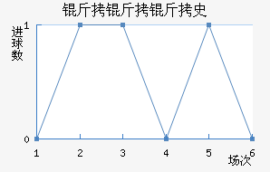 ������ʷ������������������